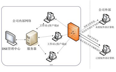 广州cad加密软件开发商 广州cad加密软件开发商值得信赖 迅软供图片_高清图_细节图